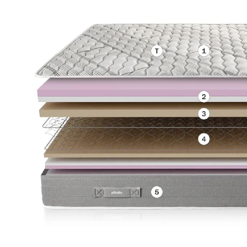 Colchón muelle normablock Arce Pikolin - Imagen 6