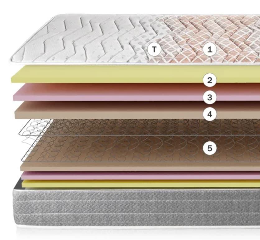 Colchón muelle normablock juvenil Pear Pikolin - Imagen 6