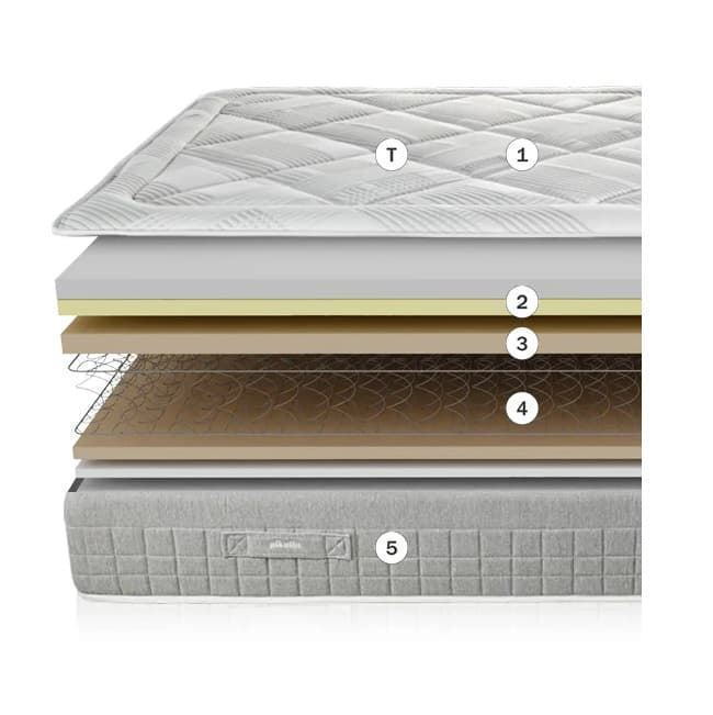 Colchón muelle normablock Morfeo Dream Pikolin - Imagen 6