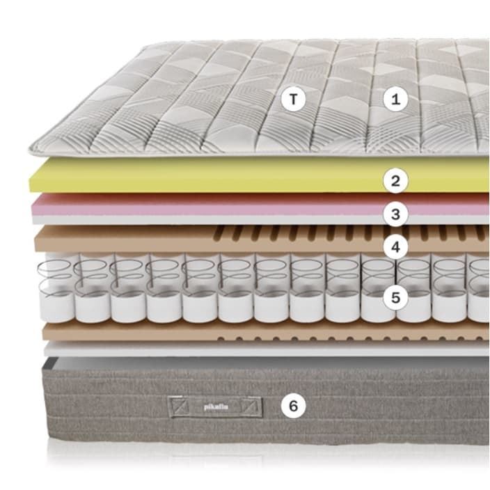 Colchón muelles ensacados articulado Pikolin Sensium - Imagen 6