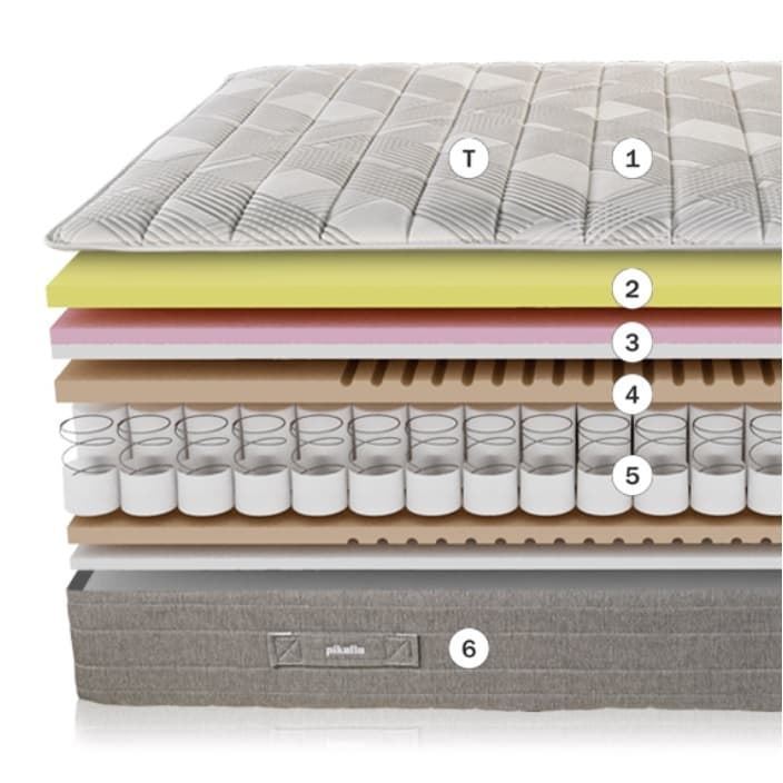 Colchón muelles ensacados articulado Sensium Pikolin - Imagen 6