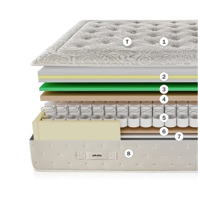 Colchón muelles ensacados Dual Pick Medium Pikolin - Imagen 5