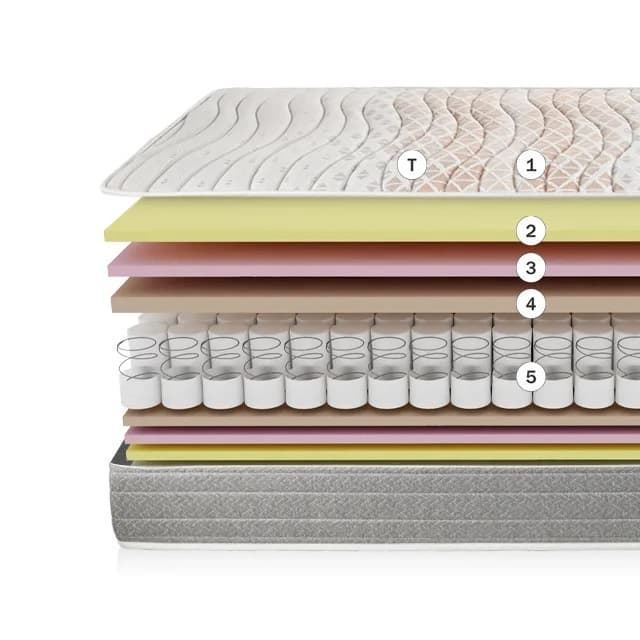 Colchón muelles ensacados juvenil Cherry Pikolin - Imagen 6