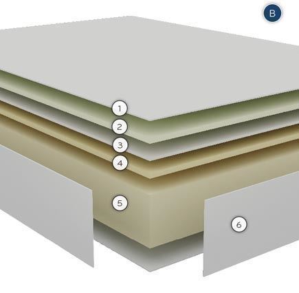 Colchon viscoelástico Bultex Draco - Imagen 6