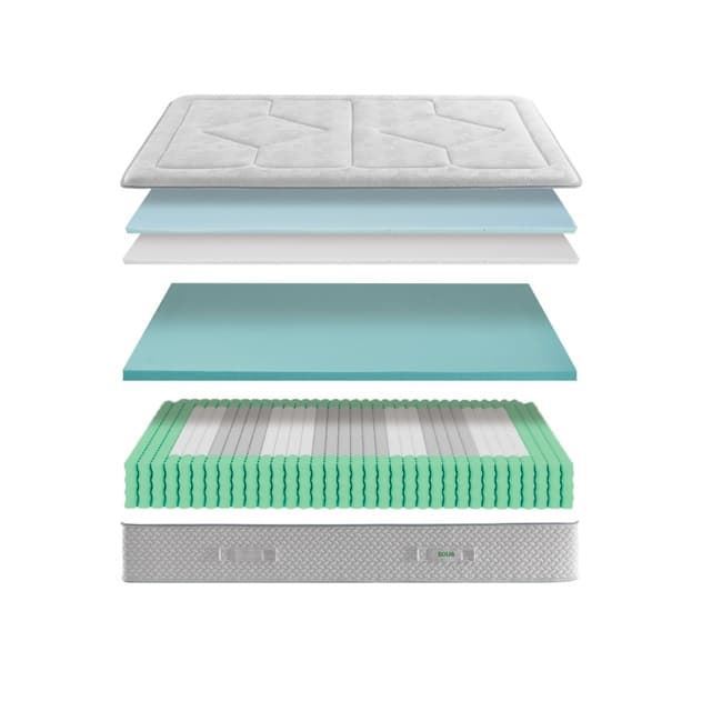 PACK ESPECIAL PAREJAS: Colchón muelles ensacados Ecus Midori + 2 Almohadas viscoelásticas Sphere Media Ivorimatex + Protector colchón Nature Textil Blanca + Entrega en domicilio y desembalaje de colchón - Imagen 4